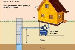 Pompa de apă cu propriile mâini (video)