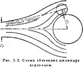 Inflamabilitatea prafului este inflamabilitatea prafului