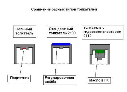 Mind a vezérműtengelyek