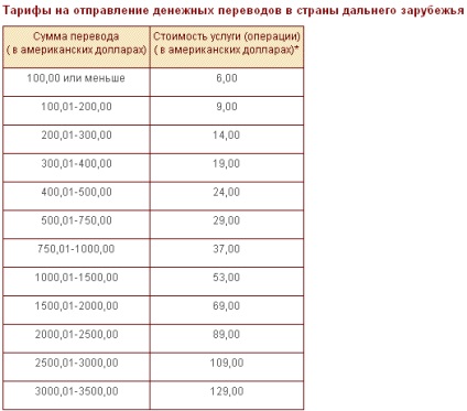 Uniunea vestică, vestul uniunii - descriere, modalități de remitențe