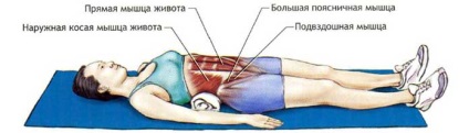 Metoda japoneză pentru a elimina stomacul și a îndrepta spatele, medicii înșiși