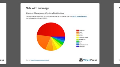 Uita de Powerpoint, cum să creezi prezentări în wordpress