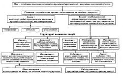 Legea clasificării științelor - o carte științifică de referință