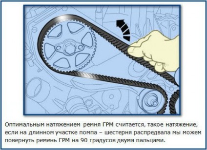 Înlocuirea unei centuri a unui mecanism de distribuție a gazului pe o vază 2105