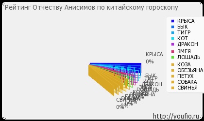 Valoarea patronimicului anisimului