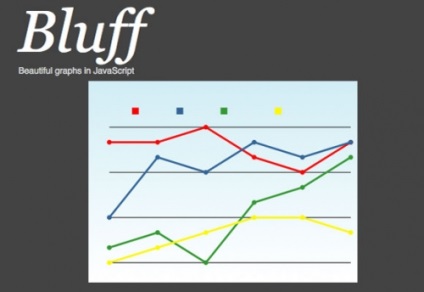 22 Excelente biblioteci de vizualizare grafică și grafică