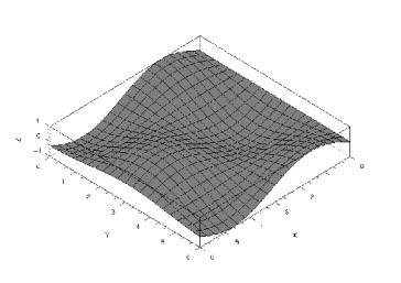 5 Építsen háromdimenziós grafikonokat a scilab-ban