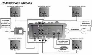 Акустична система Кеймбридж SoundWorks dtt2200