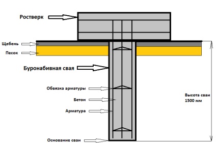 Arhivele 610 de la subsol - arcul 610