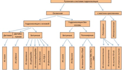 Sortarea și metodele de instalare a pardoselii impermeabile pentru rulouri