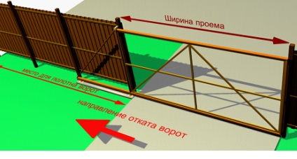 Schema de instalare a poarta automată, fotografie, sfaturi