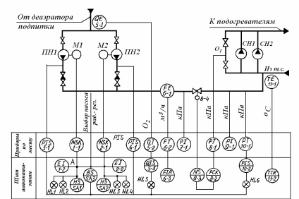 Control automat