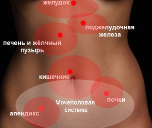 Durerea în abdomenul inferior și simptomele de slăbiciune, cauze