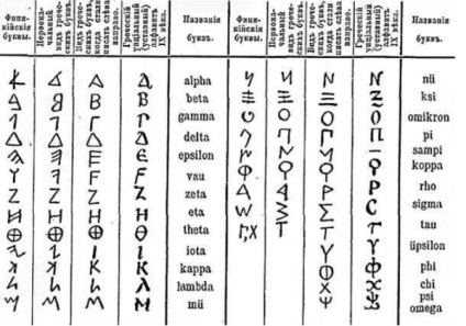 Scrisori ale Greciei antice scriind și înțeles