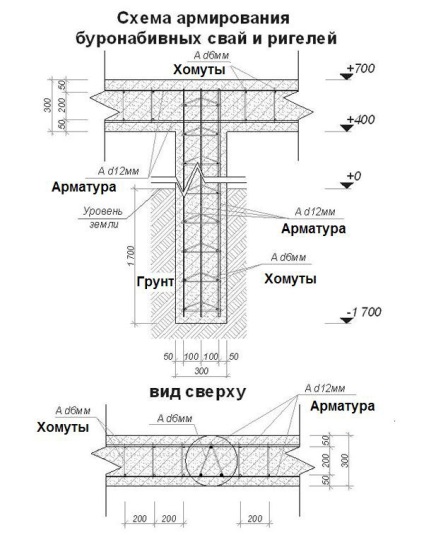 Piloți plictisiți cu fundație tehnologia grilă turnare