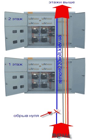 Ce amenință să părăsească zero într-o rețea electrică trifazată