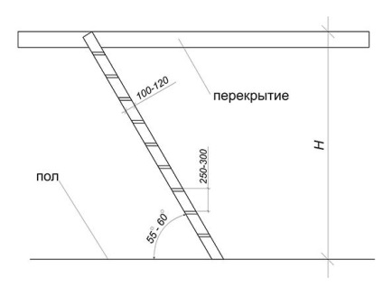 Scări de mansardă cu o privire de ansamblu asupra opțiunilor gata făcute, fabricate de mâini proprii