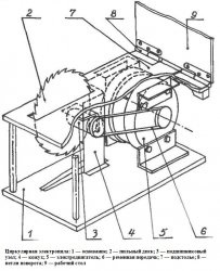 Desen circular