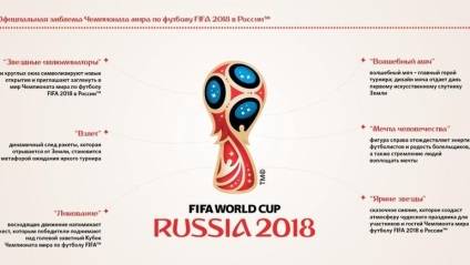 Chm-2018 ca după zabivaki și frumos numele poster fotbal - Cupa Mondială - Cupa Mondială-2018