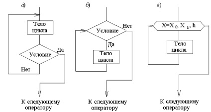 Ciclu ciclu concept