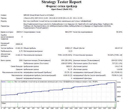 Advisor forex setka - randament de 1500% pe un cont real