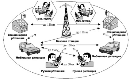 Domeniul de acțiune al factorilor de influență ai radiourilor, mărește domeniul de acțiune