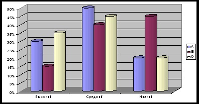 Diagnosticarea proprietăților individuale care afectează relațiile interpersonale - psihologia