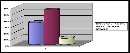 Diagnosticarea proprietăților individuale care afectează relațiile interpersonale - psihologia