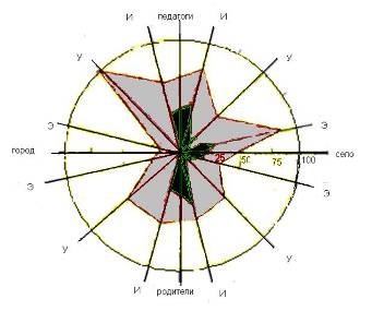 Diagnosticarea proprietăților individuale care afectează relațiile interpersonale - psihologia