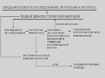 Diagnosticarea proprietăților individuale care afectează relațiile interpersonale - psihologia