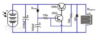 Diy se rotește cu roboți magnetici pe energia solară și fără motoare