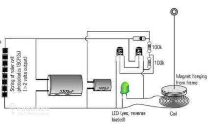 Diy se rotește cu roboți magnetici pe energia solară și fără motoare