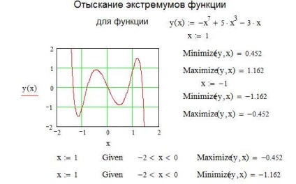 Szélsőséges funkciók MathCAD