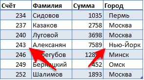 Excel текст тире от ръба на клетката