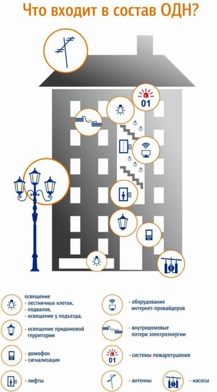 Formula de calcul a energiei electrice de la 1 ianuarie 2017