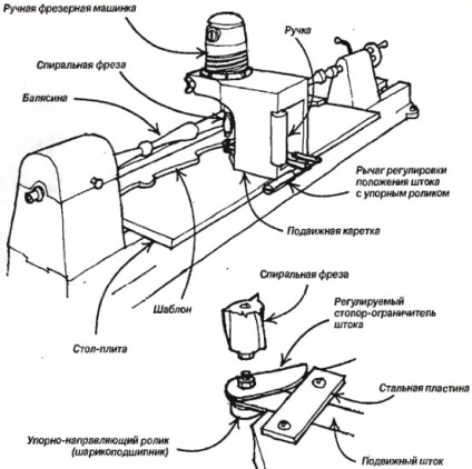 Mașină de frezat pentru lemn de mâini proprii cum să vă faceți