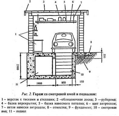 Deșeuri de la stratul de cenușă cu propriile mâini instrucțiuni de instalare video, design case, caracteristici