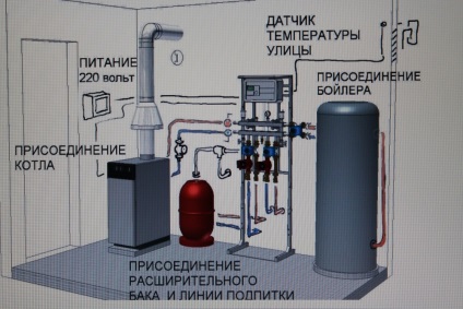 Gáz fűtés a házban és annak jellemzői, a meleg szolgáltatás - fűtési rendszer minden házban