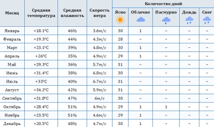 În cazul în care este mai cald să se odihnească și ceea ce este mai bine în noiembrie este hurghada sau sharm el-sheikh (sezonul 2017)