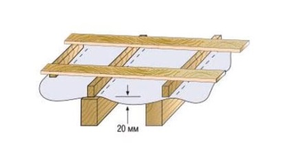 Hidroizolarea pentru tipurile de materiale metalice și caracteristicile de instalare