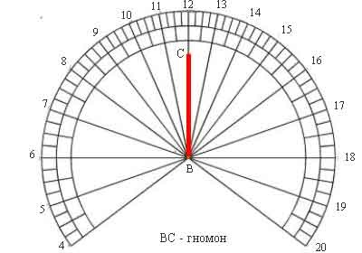 Cronometru solar orizontal