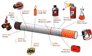 Impotența și mecanismele de fumat ale expunerii, rău, statistici, fapte, dependență