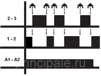 Puls bistable releu pas start-stop releu preț tensiune cumpăra cumpăra, preț în moscow