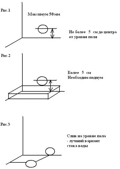 Instrucțiuni pentru asamblarea, instalarea și funcționarea cabinei de duș a marcii 