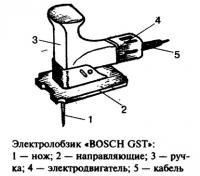 Инструменти за паркет работи (подови и технологични покритие)