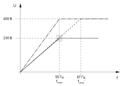 Articolele Antex, cum se mărește cuplul unui mecanism de comandă a frecvenței în timp ce funcționează la o viteză mai mare