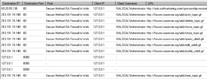 Utilizarea browser-ului pe firewall-ul firewall (2004)