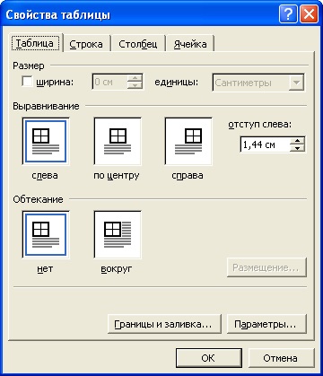 Redimensionarea celulelor tabelului