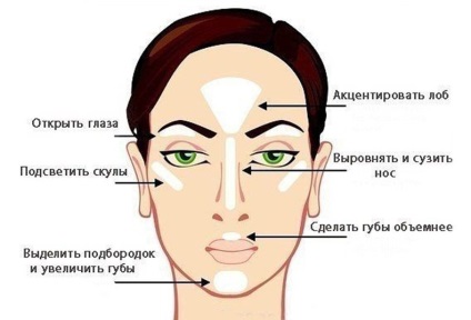 Cum să pictezi regulile de primăvară de make-up pentru sezonul de primăvară!