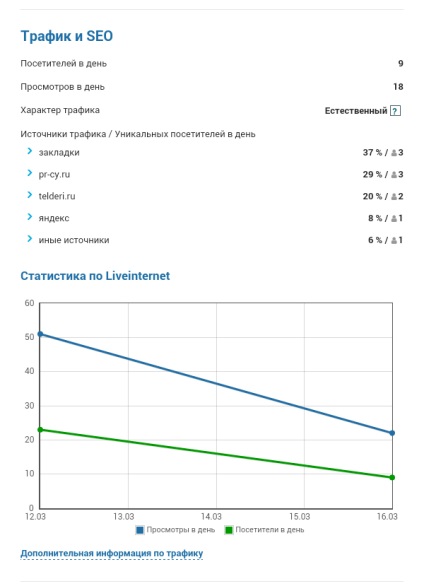 Hogyan vásároljon egy kész webhelyáttekintés tőzsdéken «telderi»